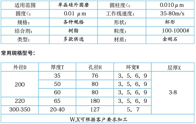 單晶硅，多晶硅專用樹脂金剛石砂輪.jpg